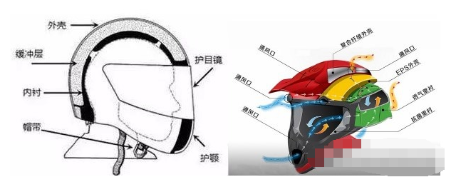 越野盔LS2 MX436，获得舒适的视野，阻挡阳光