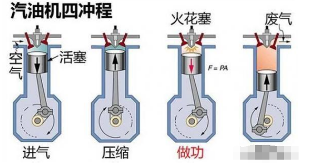 摩托车放炮：摩托车排气管有时“呯呯”响，“放炮”的原理是什么？怎样避免？