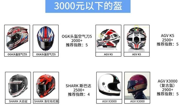 国产摩托车头盔品牌前十名(国产摩托车头盔品牌排行榜前十名)