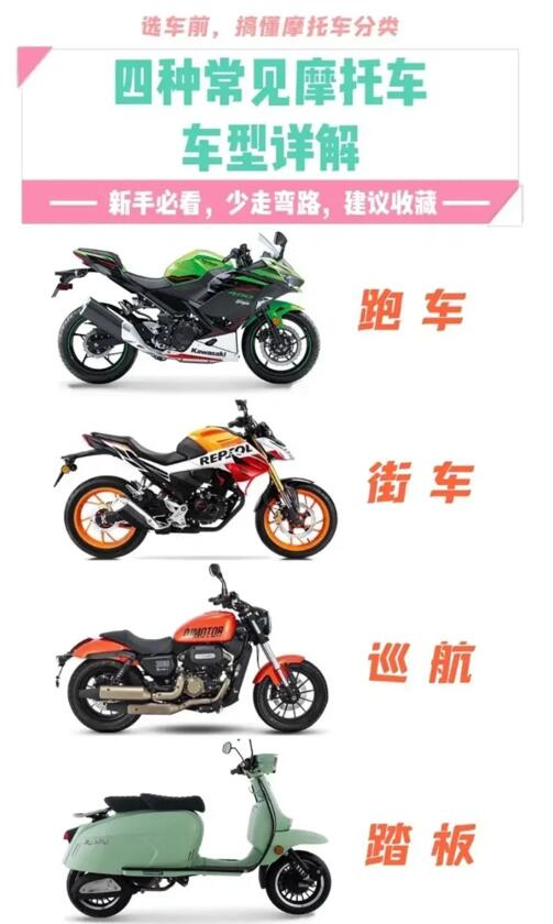 四种常见摩托车车型详解